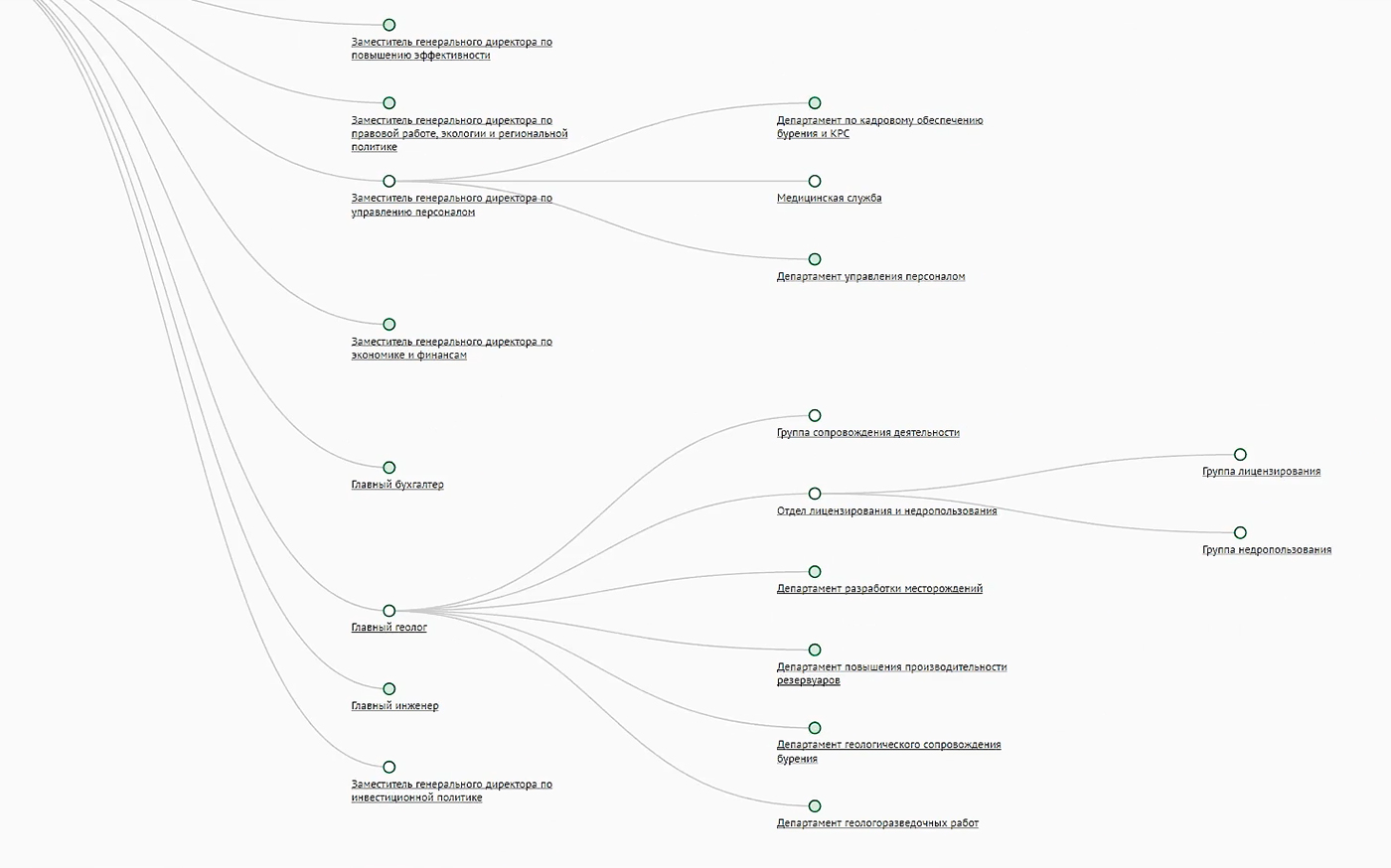 Дерево подразделений