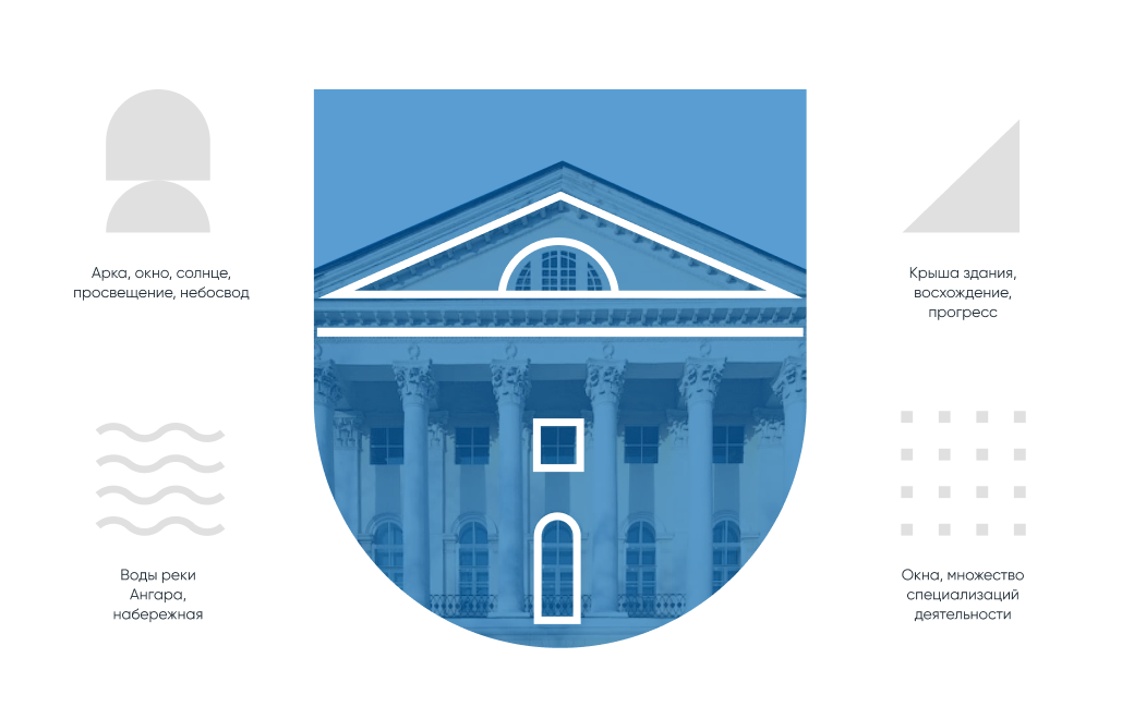 Элементы системы айдентики